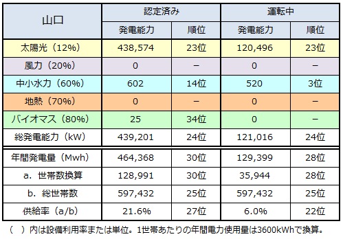 ranking2014_yamaguchi.jpg