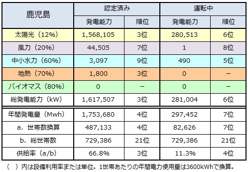 ranking2014_kagoshima.jpg