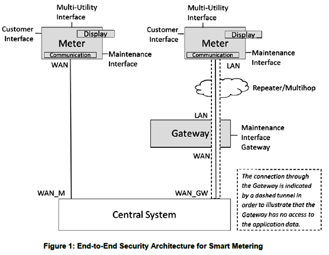 }1FI[XgA̓d͉Ёioesterreichs energiej̃X}[g[^[VXe\}iNbNŊgjoTFoesterreichs energie Ђ̃X}[g[^[VXẽZLeBvJ^OuEnd-to-End Security for Smart Meteringv