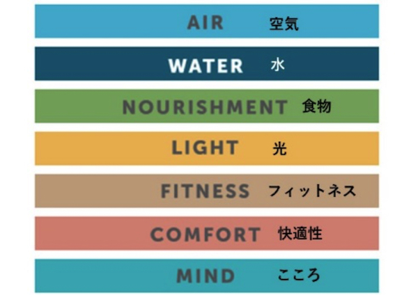 人に配慮をした建築空間を評価する「WELL認証」とは (2/5) BUILT