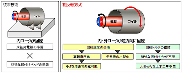 yoρzk`@̉\705	YouTube>2{ ->摜>14 