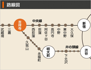 多様な施設と自然の恵みが楽しめる吉祥寺を散策 (1/2)
