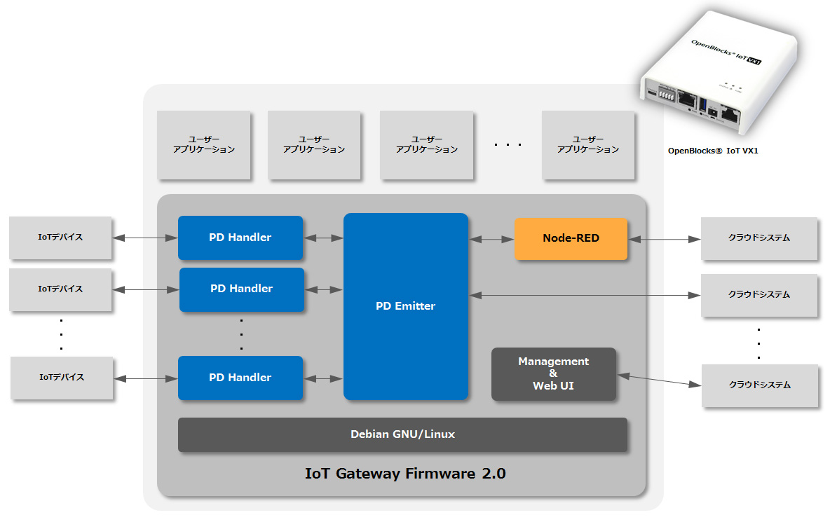 uIoT Gateway Firmware 2.0viFW2.0j