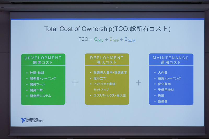 TCOiTotal Cost OwershipFLRXgj̊TO