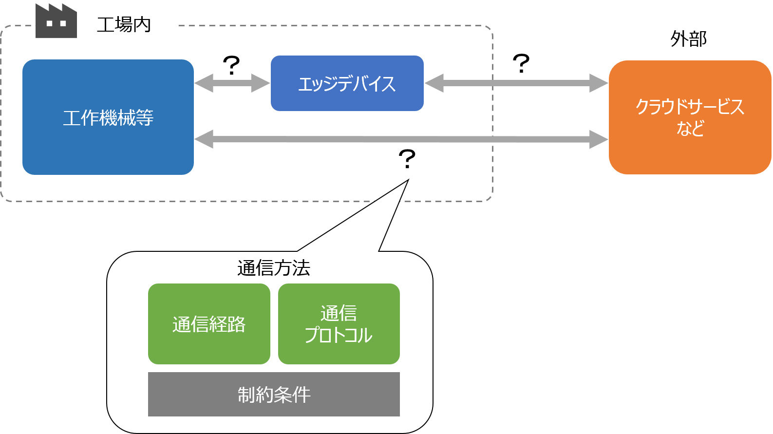 工作機械とクラウドをどうつなぐ 製造業iotで考慮すべき 通信 について Erpトピックス