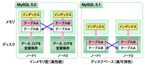 mysql3.jpg