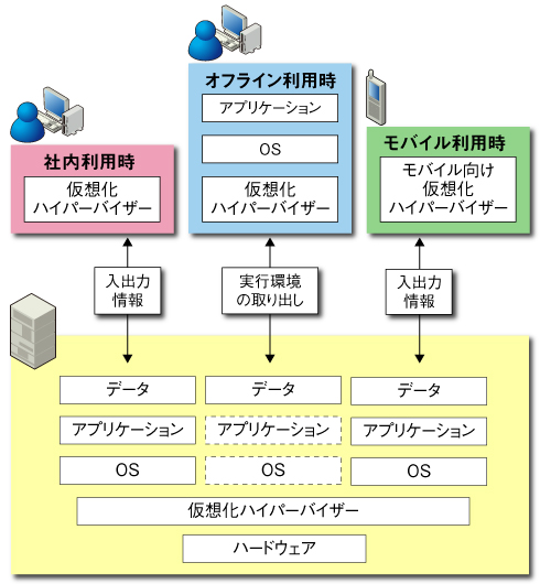 �摜
