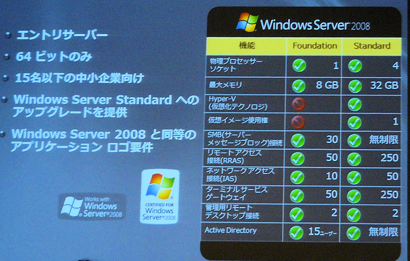 Windows Server 2008 StandardƂ̋@\rBActive Directory̍\z͉\uȂvi}CN\tgjBStandardłւ̃AbvO[hpXpӂƂsNbNŊgt