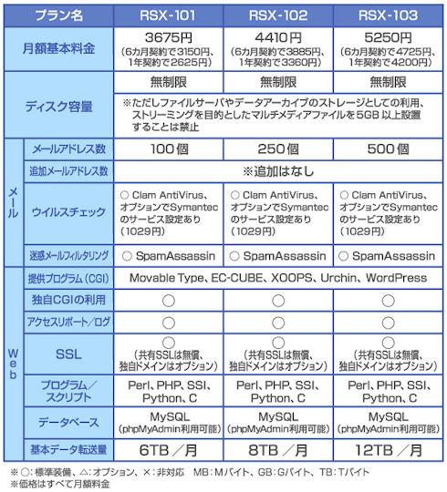 図2