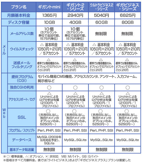 図3