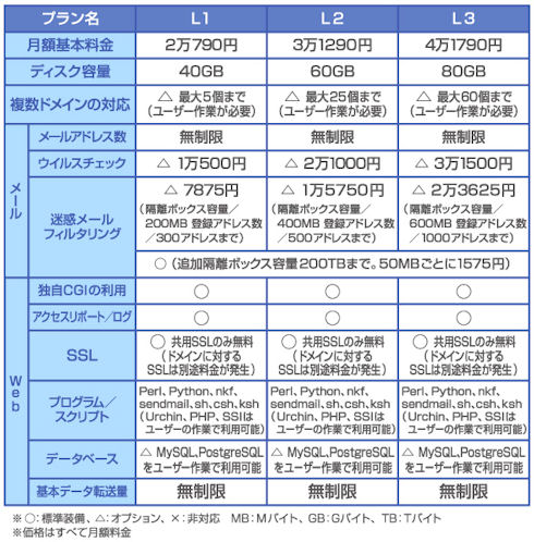 図4