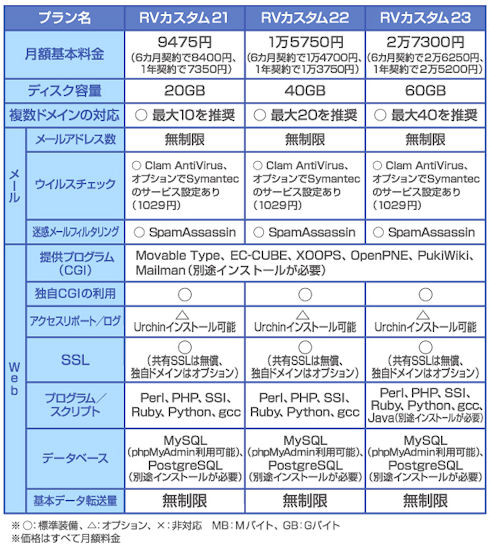 図5