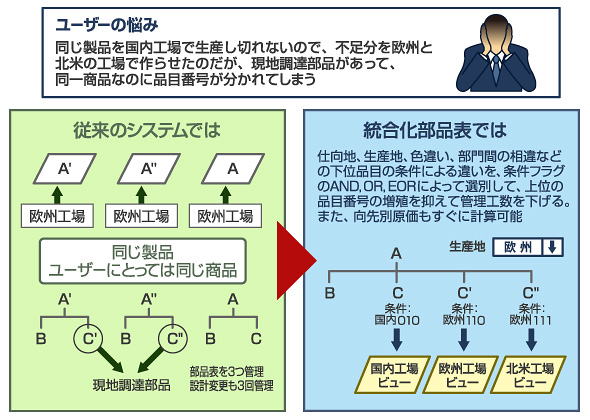 �摜