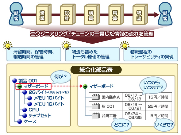 �摜