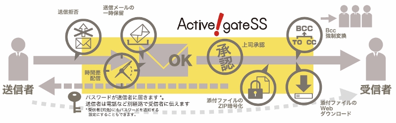  Active! gate SST[rXTO}sNbNŊgt