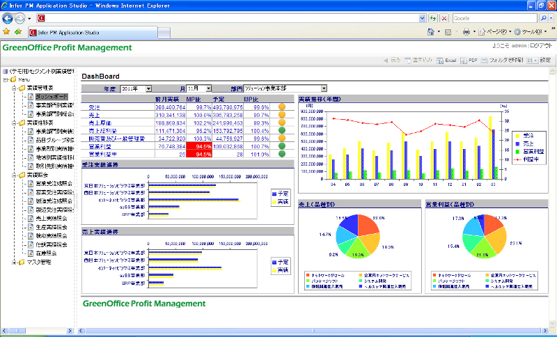 GreenOffice Profit Management̃_bV{[hʁsNbNŊgt