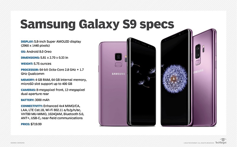 Galaxy S9Galaxy S9 PlussNbNŊgt