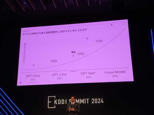 Image source: KDDI Summit 2024