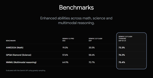  benchmark