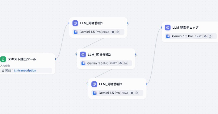 画像が削除されました