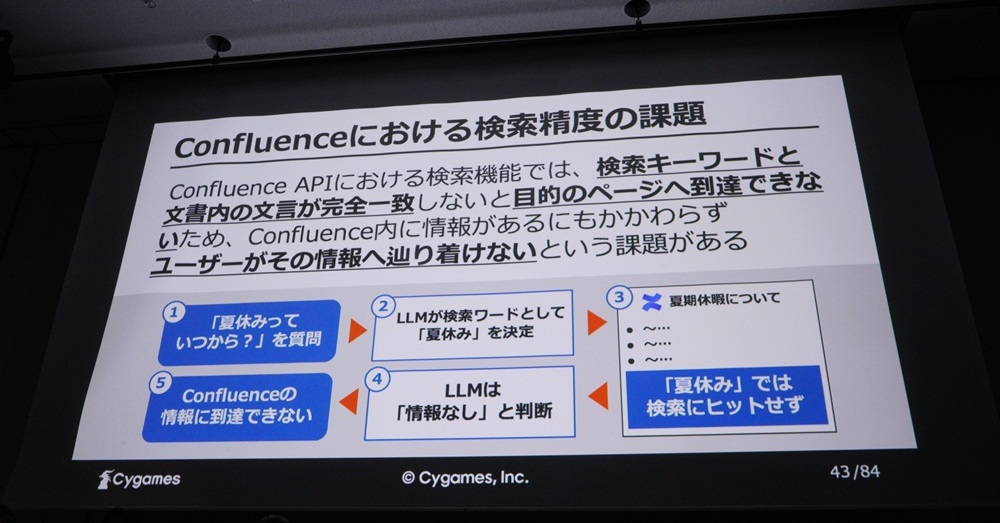 ★未使用 ウイリアム・ジョセフ コンフルエンス