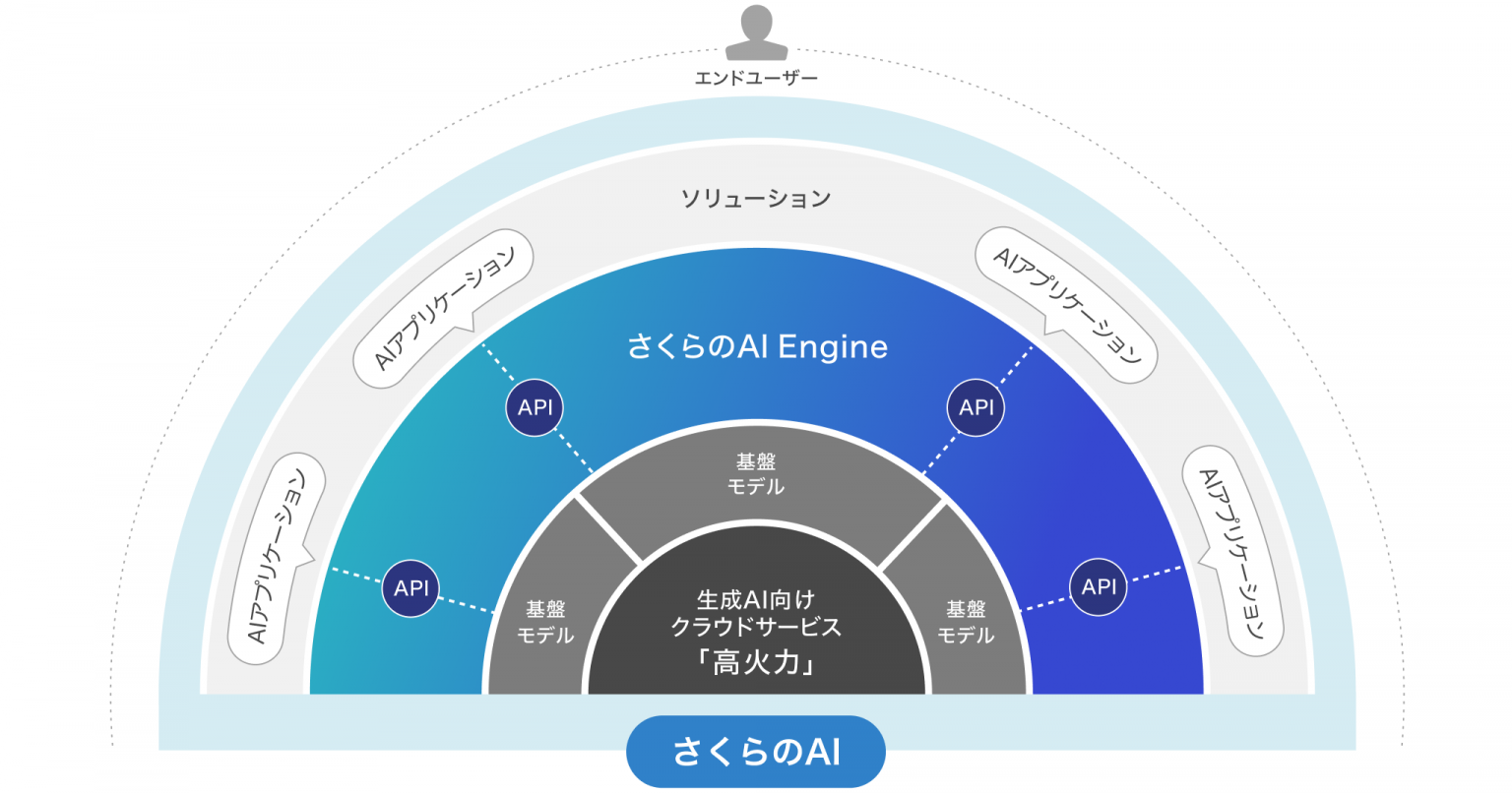 さくら‪✿プロフ要確認ページ さくらのサーバー】PHPバージョン切り替え方(ドメイン毎/共通) - Web