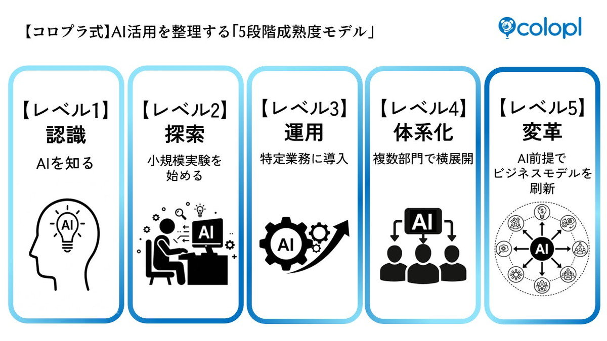 社員のAI活用率は「9割超」――コロプラが公開した、“AI浸透”に必要な4