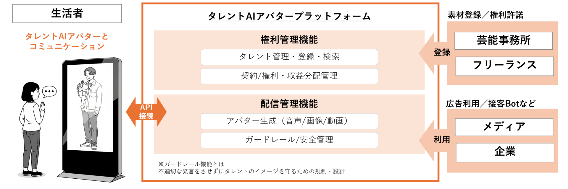 画像が削除されました