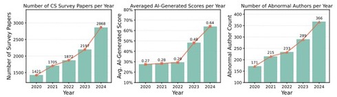 20`24NɂẴRs[^TCGXɂT[xC_̑AAIXRȀ㏸AُȒҐ̑Ot