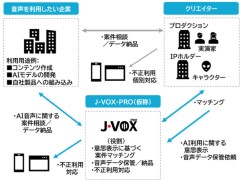 ɓAoAƁuf[^x[Xv𗧂グ@́gsphh~AAIrWlXi