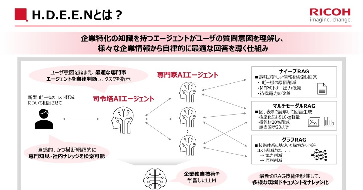 Ƃ́g`̃^hAI@R[AAIvbgtH[uH.D.E.E.NviЂłj𔭕\