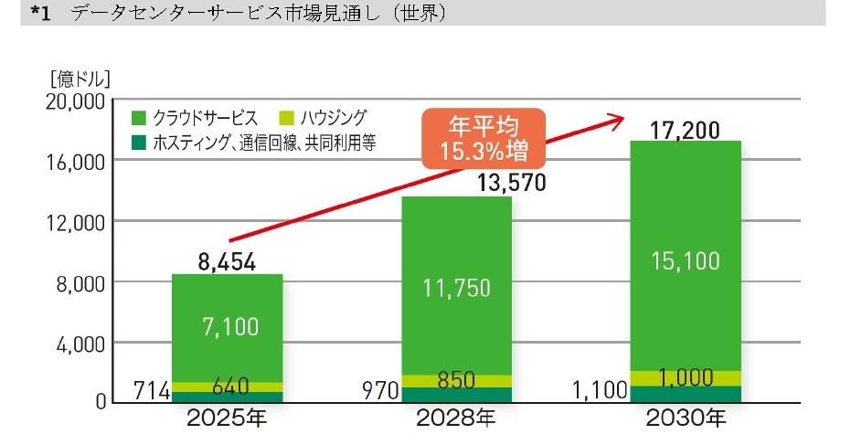 画像が削除されました