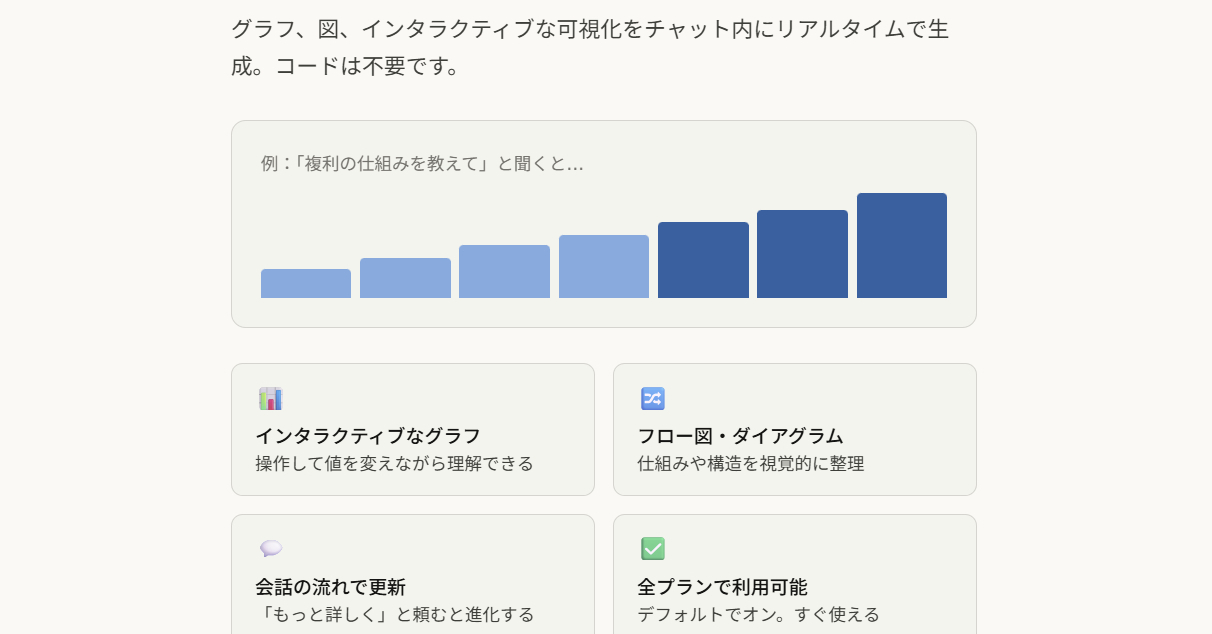 Anthropic�A�uClaude�v�ŕ\��}�̃C�����C���\���������J�@�����łł�