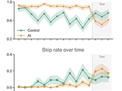 AI�ɗ���Ɓu�S�苭���v��������\�\�����`�[�����x���uAI���g�����Ȃ��h���f�����ׂ��v