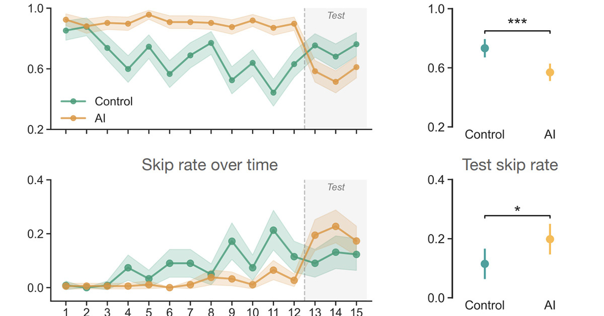 AI Reliance Erodes Human Grit, Study Warns