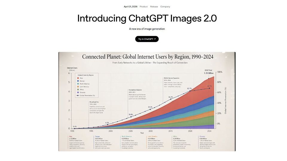 OpenAI�A�g���o�I�v�l�p�[�g�i�[�h�uChatGPT Images 2.0�v���\�@Web�������ʂ𔽉f����摜�������\��