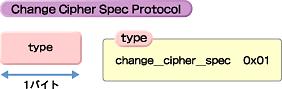 }7@Change Cipher Spec Protocol̃bZ[WtH[}bg