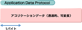 図8　Application Data Protocolのメッセージフォーマット