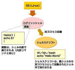 関数は共通部品になる ステップ バイ ステップ シェルスクリプト 6 It