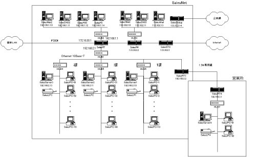 図15　SalesNetのネットワーク構成（図版をクリックすると拡大表示します）