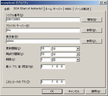 画面2　Windows 2000 ServerのDNS ServerサービスでのSOAレコードの設定。「最小TTL値」がこのドメインのゾーン情報でのデフォルトのキャッシュ有効期間だ