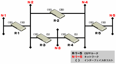 図3　ネットワーク構成図
