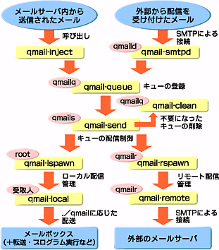 送受信プロセスの概念図