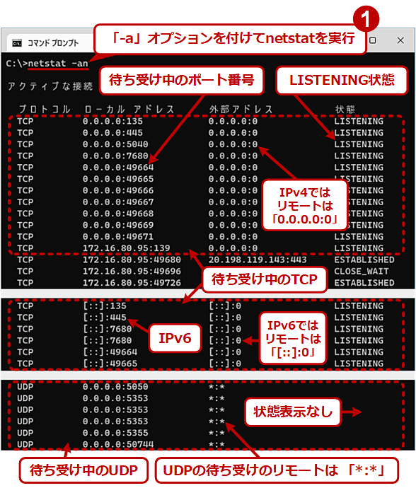 netstat́u-avIvVő҂󂯒̃|[gׂ