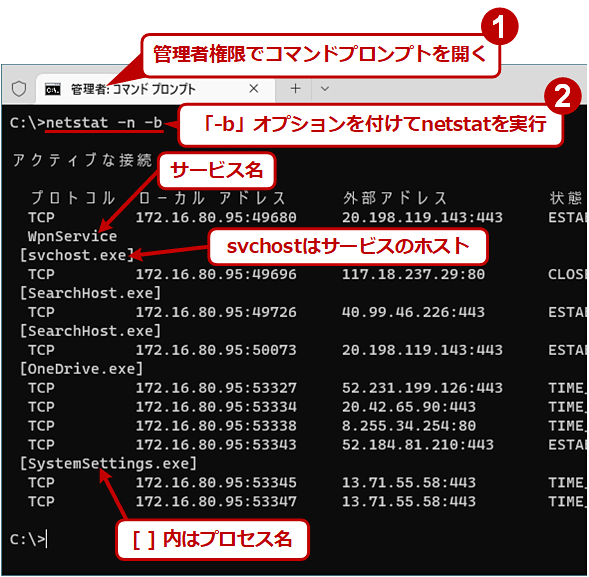 netstat́u-bvIvVŃRlNVLĂvZX𒲂ׂ