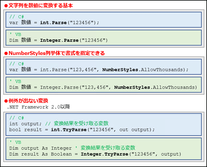 文字列を数値に変換するには C Vb Net Tips It