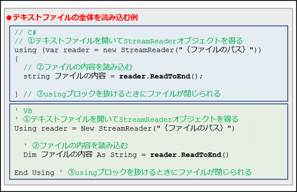 テキストファイルの内容を読み込むには C Vb Net全バージョン Net Tips It