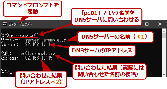Dnsトラブル解決の定番 Nslookupの基本的な使い方 社内ネットワーク編 Tech Tips It