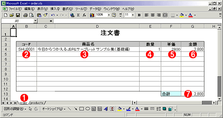 Vlookup関数でexcel帳票への自動入力を可能にする Tech Tips It