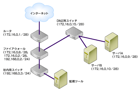 図2-1　モデルシステム図